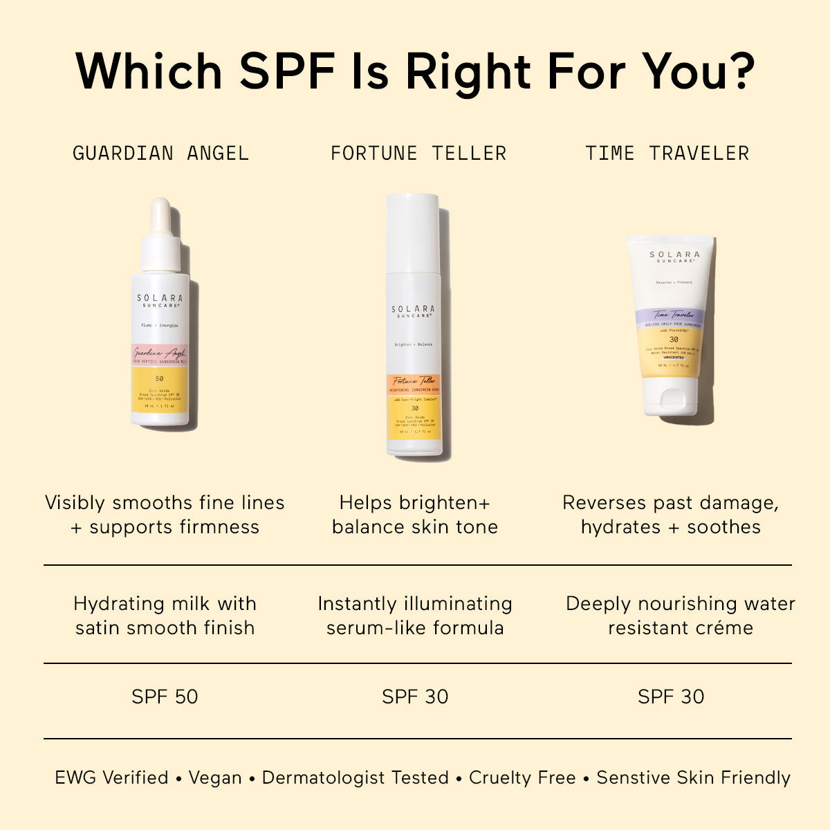 Guardian Angel Super Peptide Milk, SPF 50